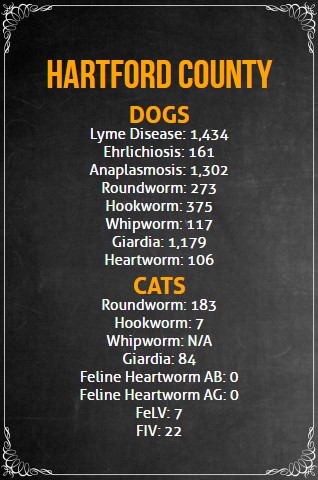 hartford county dogs illness list